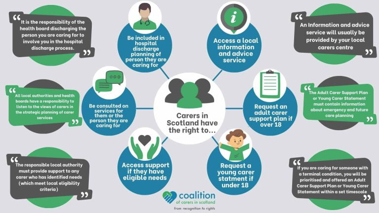 carers act rights and responsibilities 768x432 4062992840